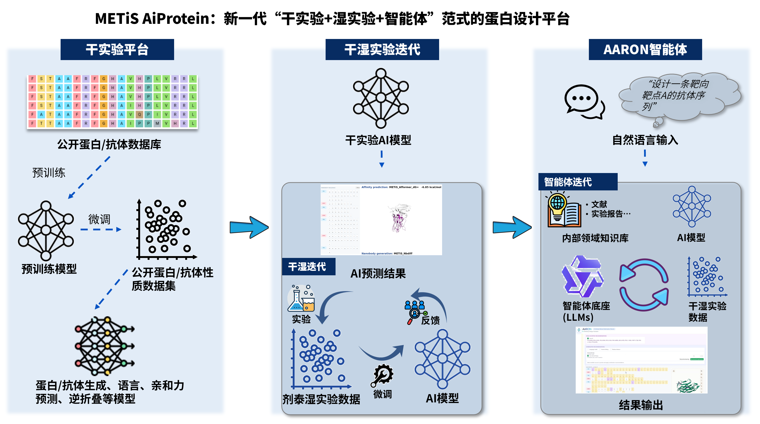 AiProtein 中文示意图-可商用文字.png AiProtein 中文示意图-可商用文字.png