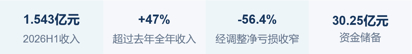 业绩图.png 业绩图.png